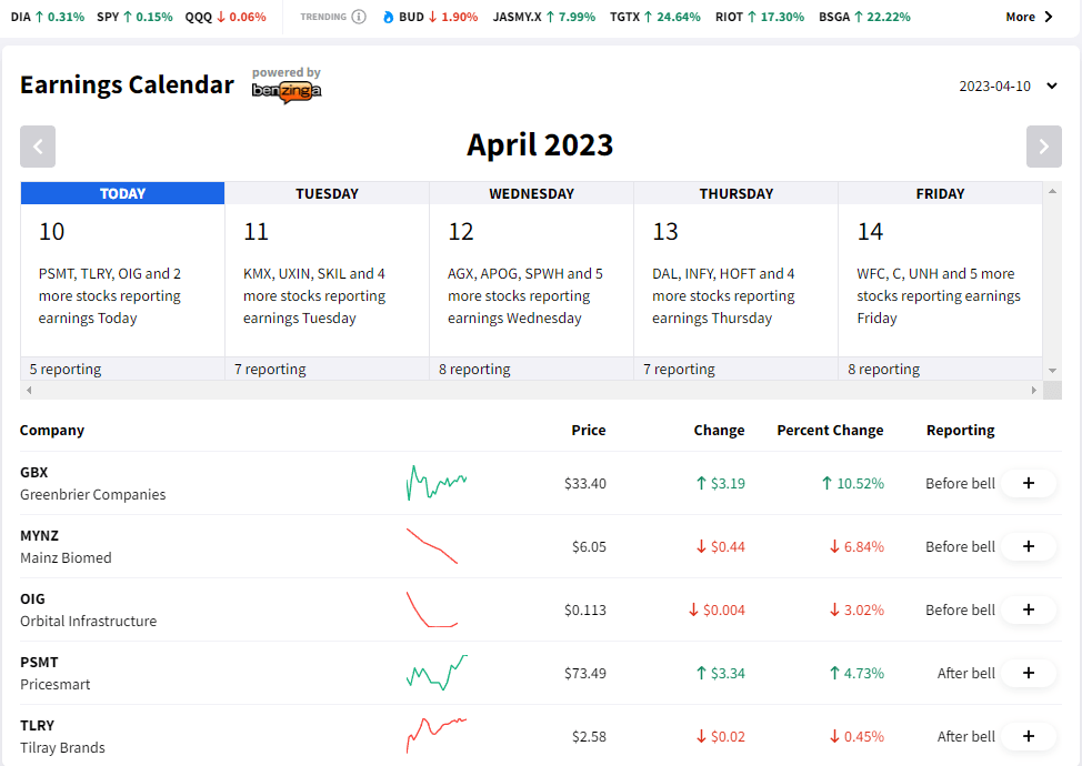 Is stocktwits a good platform for information? 