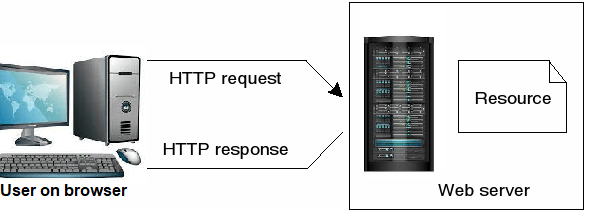 What is HTTP and&nbsp;HTTPS?