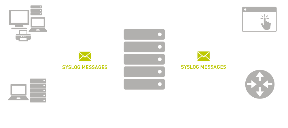 What is Syslog?