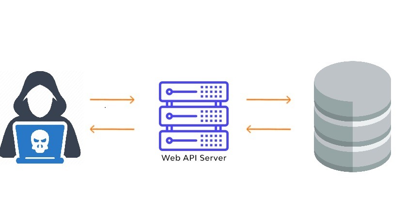 CompTIA CySA+ CS0-003: Injection&nbsp;flaws