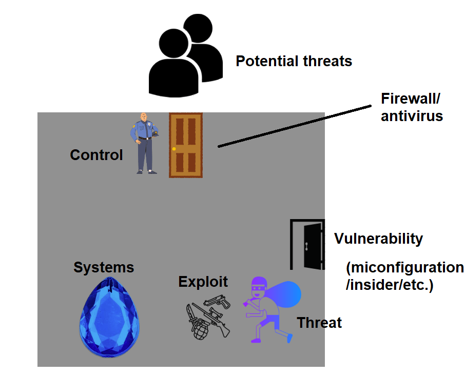 CompTIA CySA+ CS0-003: Risk&nbsp;management