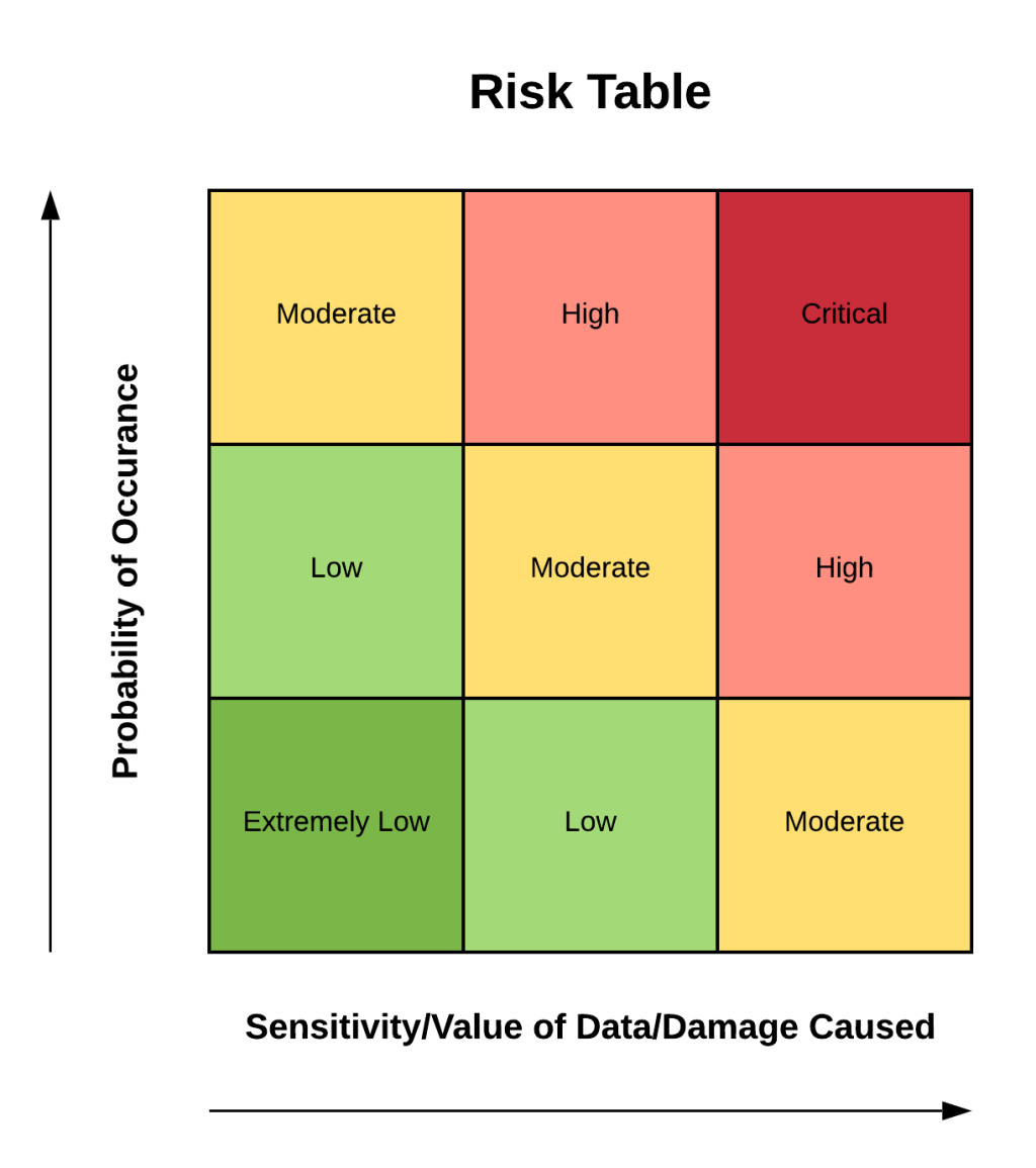 CompTIA CySA+ CS0-003: Risk analysis&nbsp;methods