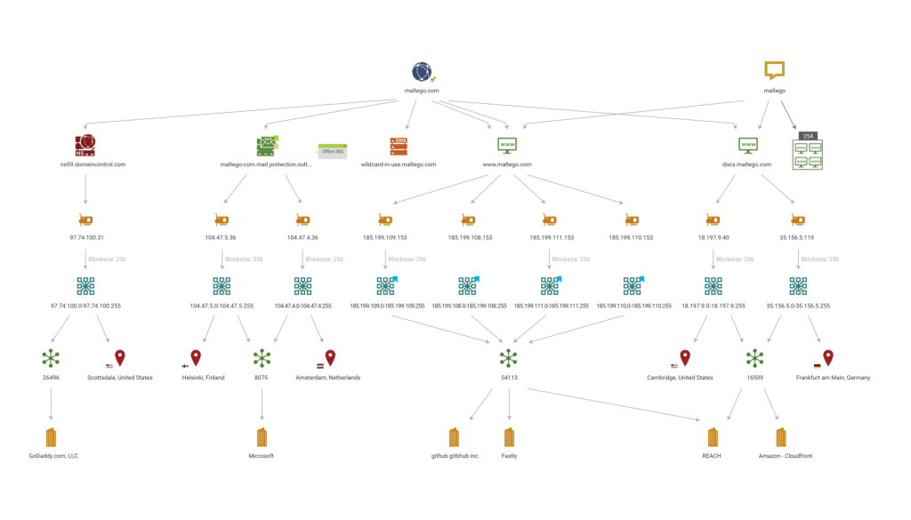 CompTIA CySA+ CS0-003: Maltego