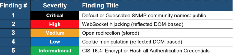 CompTIA CySA+ CS0-003: Vulnerability&nbsp;management