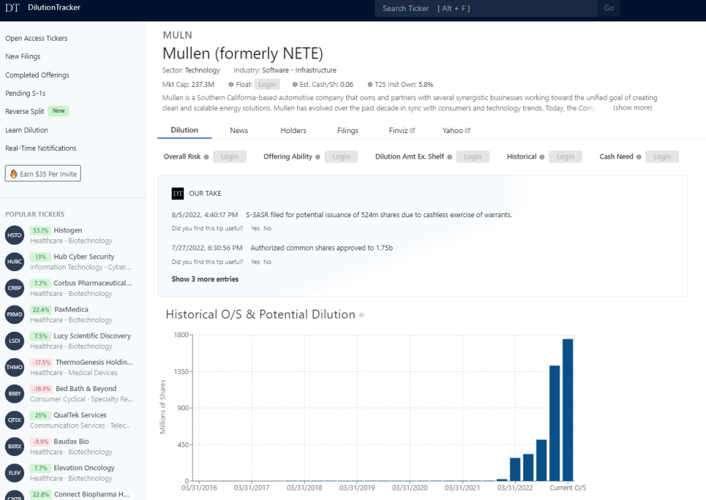 Dilution tracker review&nbsp;2023