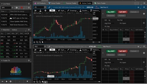 Thinkorswim Review