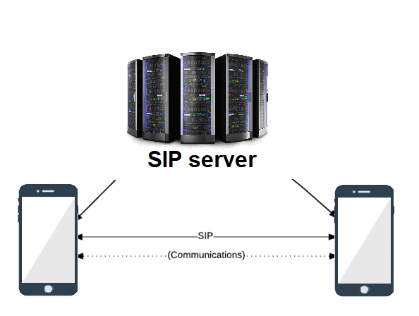 What is Session Initiation Protocol&nbsp;(SIP)?