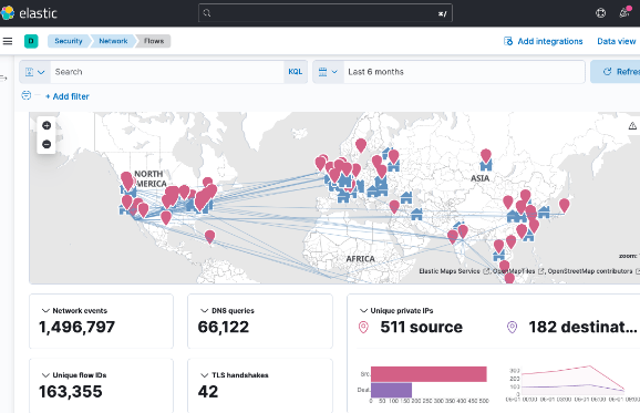 Security Information and Event Management (SIEM)&nbsp;101