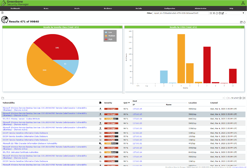 CompTIA CySA+ CS0-003: OpenVAS