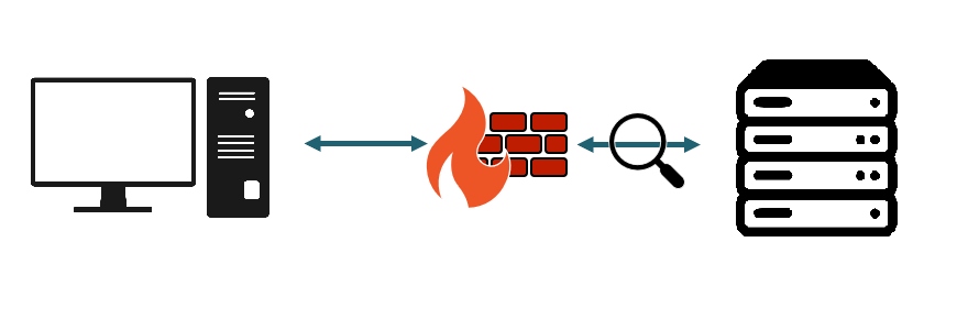 CompTIA CySA+ CS0-003: Secure sockets layer (SSL)&nbsp;inspection